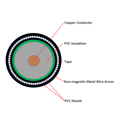 0.6/1KV Copper Conductor PVC Insulated PVC Sheathed Non-magnetic Metal Wire Armored Single Core Power Cable VV72